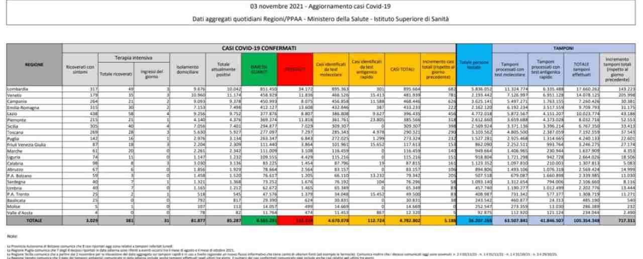 grafici