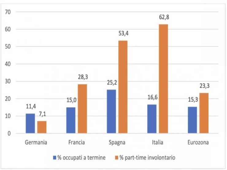 salari lavoro